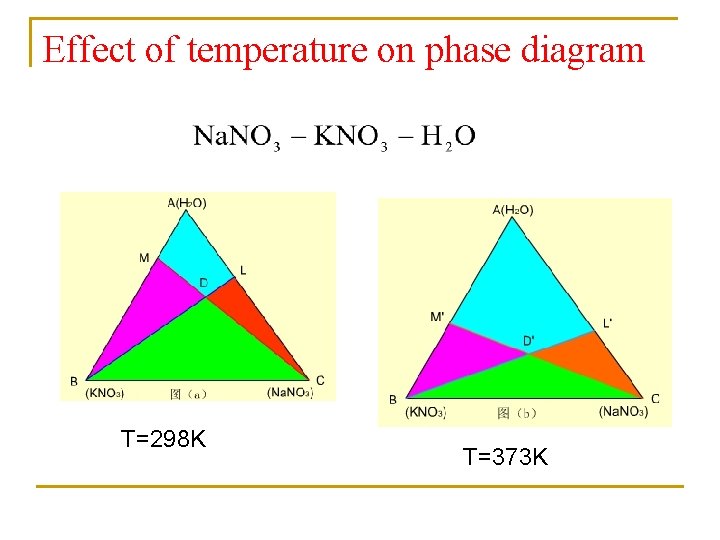 Effect of temperature on phase diagram T=298 K T=373 K 