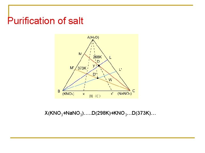 Purification of salt X(KNO 3+Na. NO 3)…. . D(298 K)+KNO 3…D(373 K)… 
