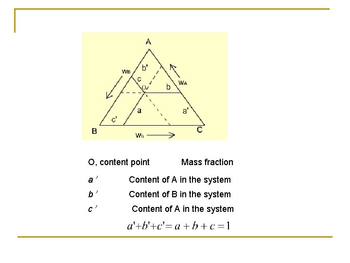 O, content point Mass fraction a＇ Content of A in the system b＇ Content