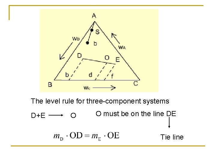 The level rule for three-component systems D+E O O must be on the line