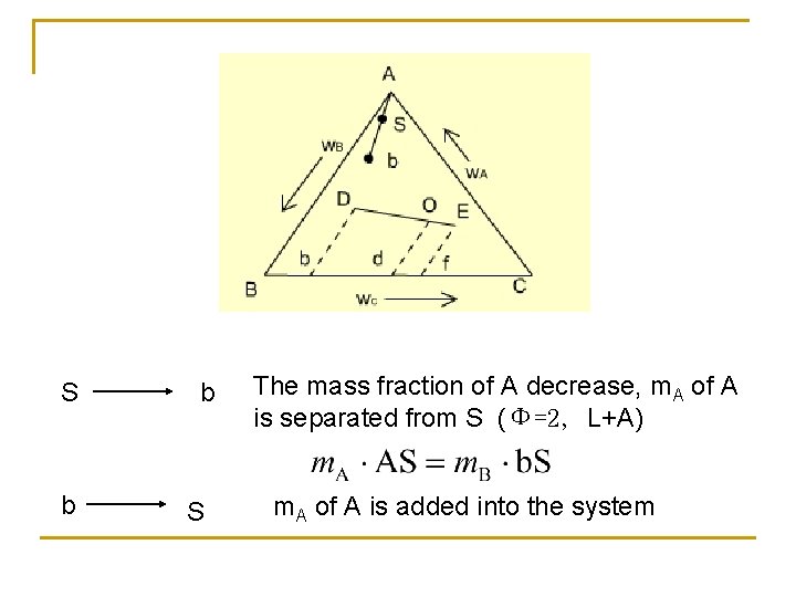 S b b S The mass fraction of A decrease, m. A of A