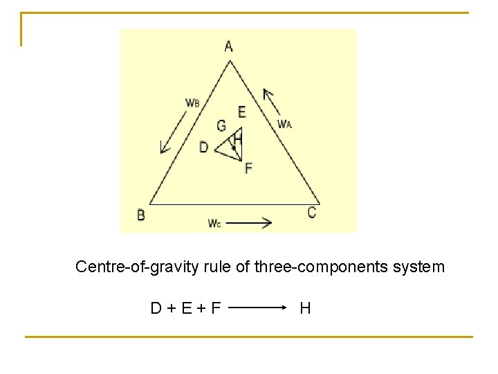 Centre-of-gravity rule of three-components system D+E+F H 