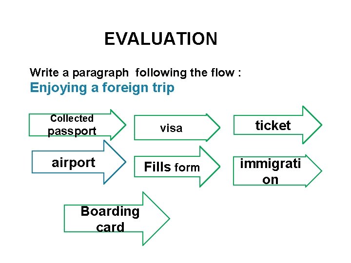 EVALUATION Write a paragraph following the flow : Enjoying a foreign trip Collected passport