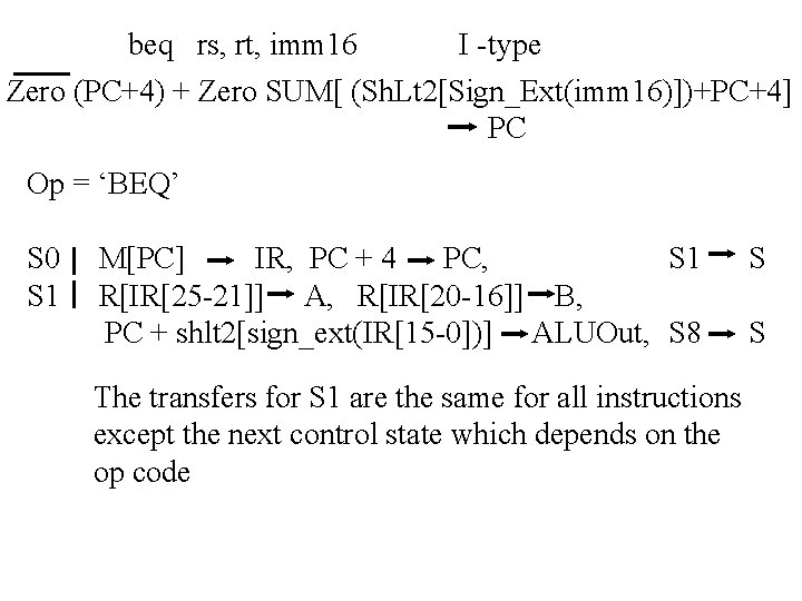 beq rs, rt, imm 16 I -type Zero (PC+4) + Zero SUM[ (Sh. Lt