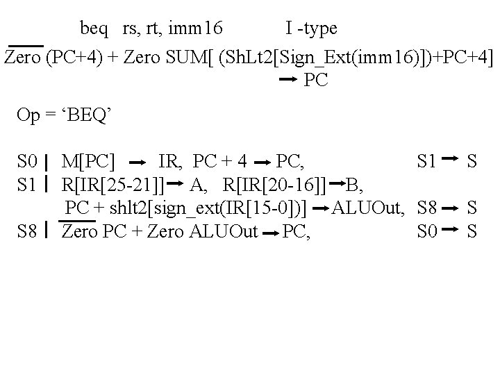 beq rs, rt, imm 16 I -type Zero (PC+4) + Zero SUM[ (Sh. Lt