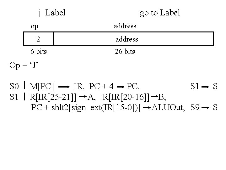 j Label go to Label op address 2 address 6 bits 26 bits Op