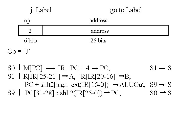 j Label go to Label op address 2 address 6 bits 26 bits Op