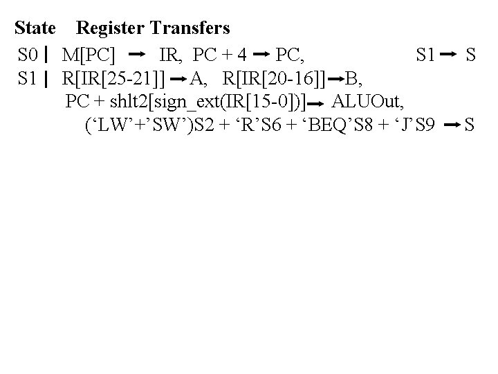 State Register Transfers S 0 M[PC] IR, PC + 4 PC, S 1 R[IR[25