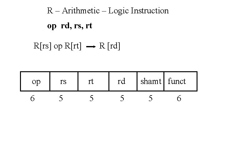 R – Arithmetic – Logic Instruction op rd, rs, rt R[rs] op R[rt] R