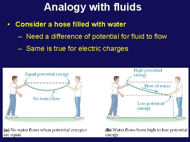 Analogy with fluids • Consider a hose filled with water – Need a difference
