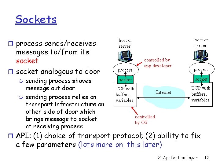 Sockets r process sends/receives messages to/from its socket r socket analogous to door m
