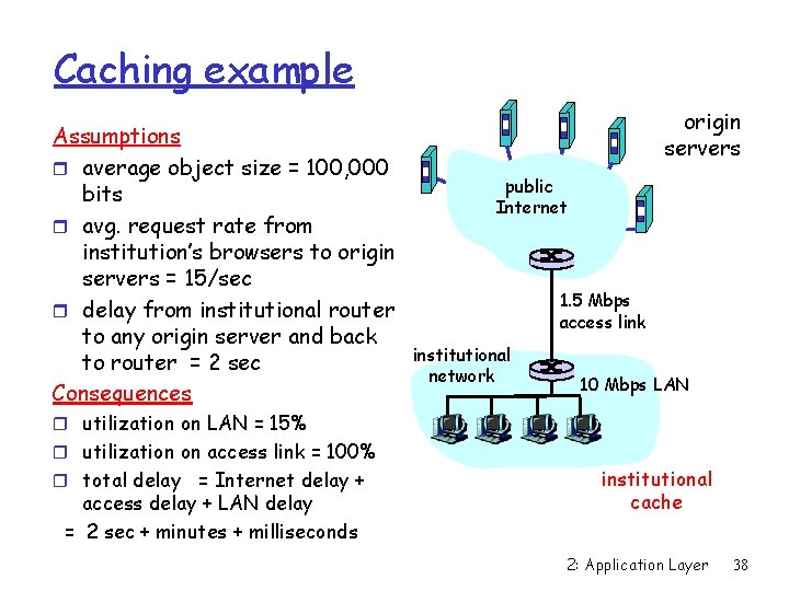 Caching example Assumptions r average object size = 100, 000 bits r avg. request
