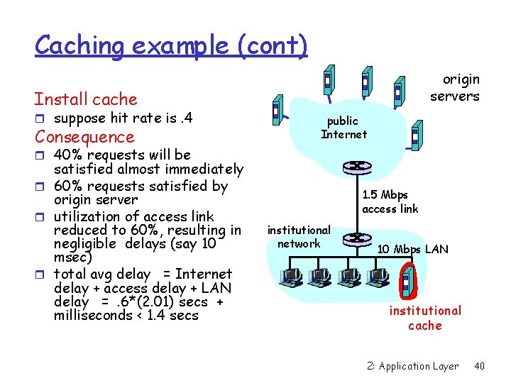 Caching example (cont) origin servers Install cache r suppose hit rate is. 4 Consequence