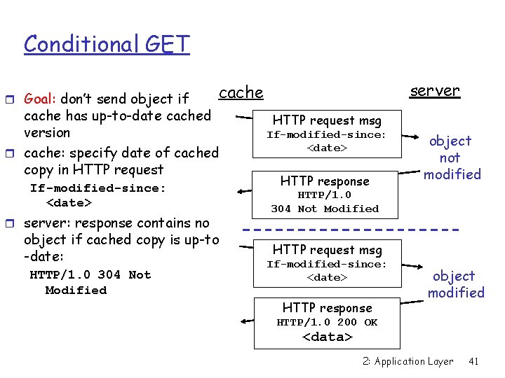 Conditional GET r Goal: don’t send object if cache has up-to-date cached version r