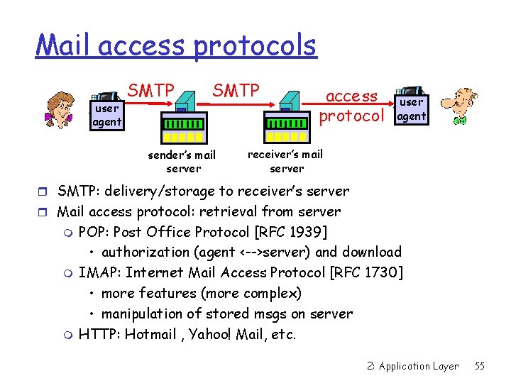 Mail access protocols user agent SMTP sender’s mail server access protocol user agent receiver’s