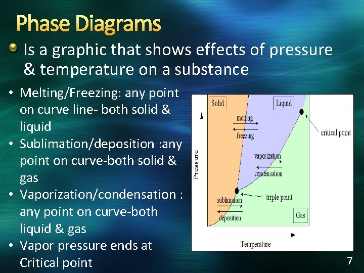 Phase Diagrams Is a graphic that shows effects of pressure & temperature on a