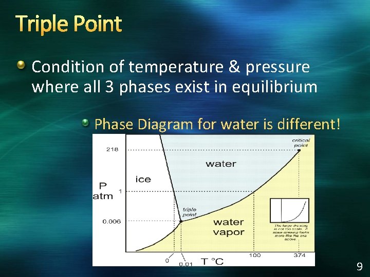 Triple Point Condition of temperature & pressure where all 3 phases exist in equilibrium