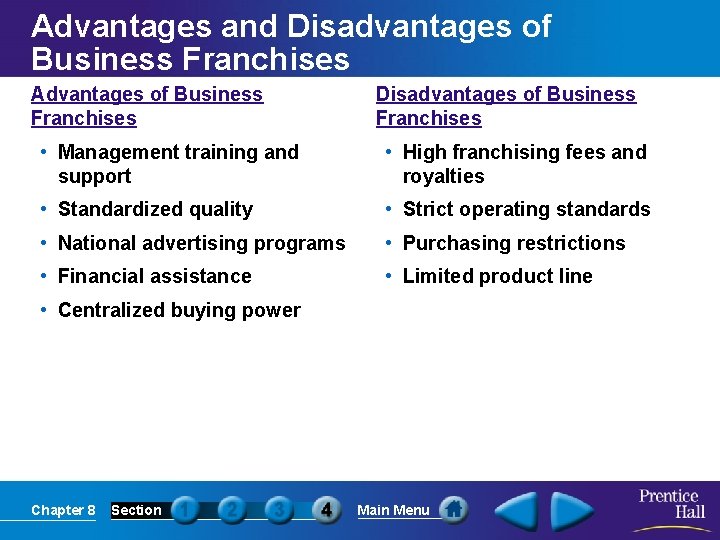 Advantages and Disadvantages of Business Franchises Advantages of Business Franchises Disadvantages of Business Franchises