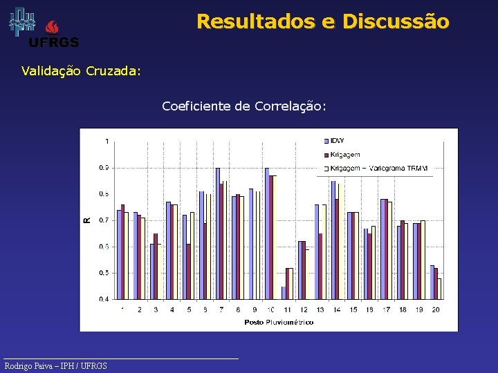 Resultados e Discussão Validação Cruzada: Coeficiente de Correlação: Rodrigo Paiva – IPH / UFRGS