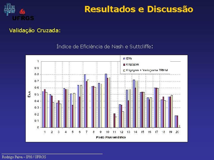 Resultados e Discussão Validação Cruzada: Índice de Eficiência de Nash e Suttcliffe: Rodrigo Paiva