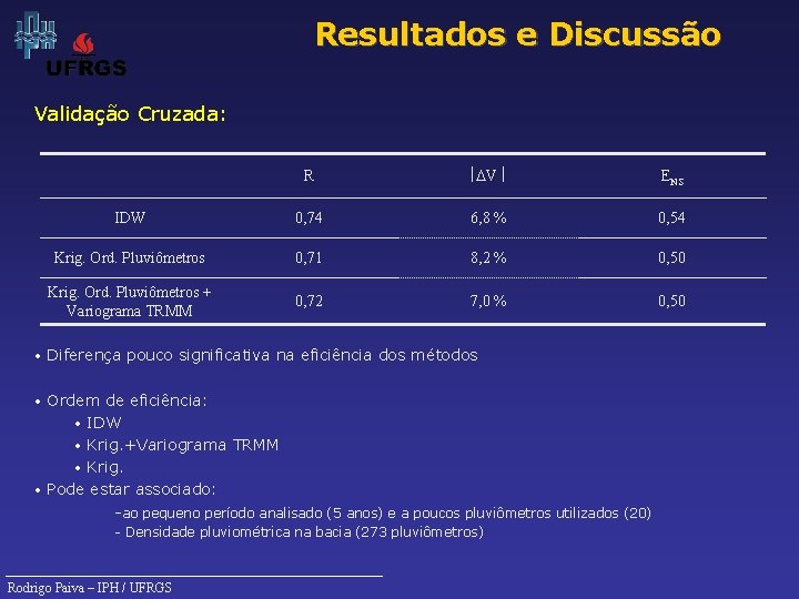 Resultados e Discussão Validação Cruzada: R çDV ç ENS IDW 0, 74 6, 8