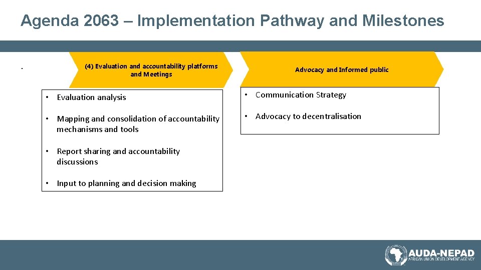 Agenda 2063 – Implementation Pathway and Milestones. (4) Evaluation and accountability platforms and Meetings