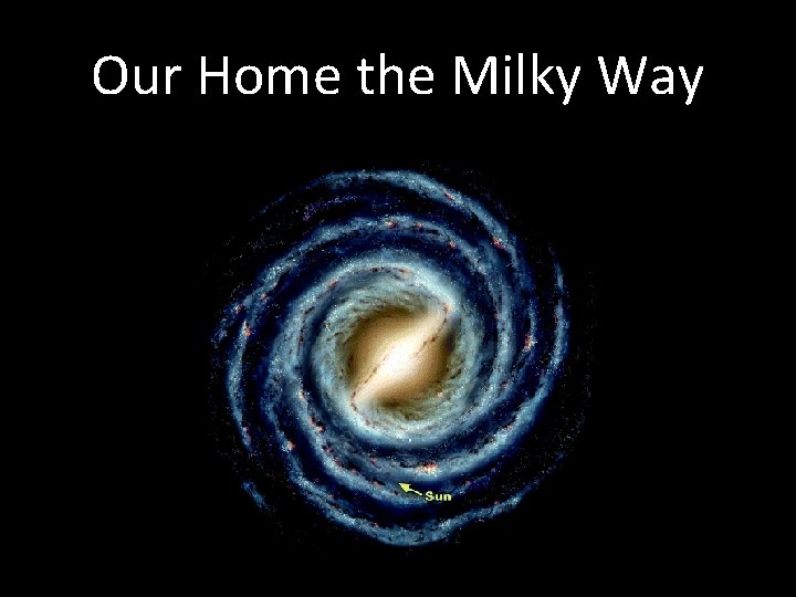 Our Home the Milky Way 