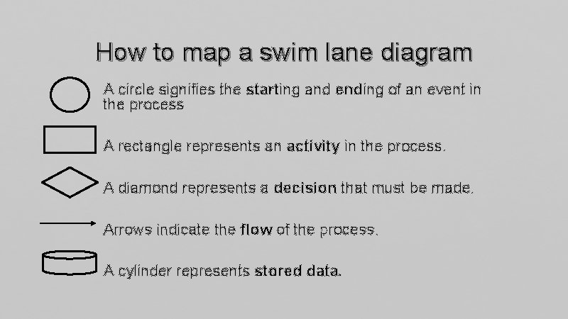 How to map a swim lane diagram A circle signifies the starting and ending