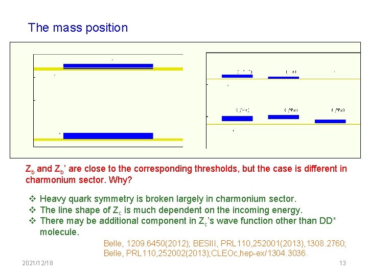 The mass position Zb and Zb’ are close to the corresponding thresholds, but the