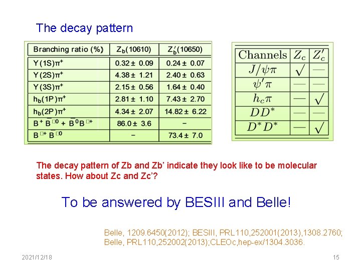The decay pattern of Zb and Zb’ indicate they look like to be molecular