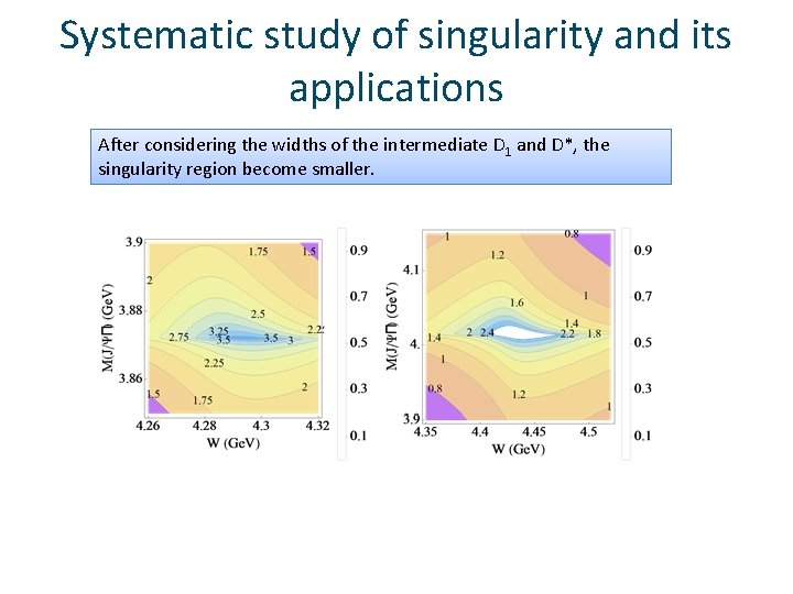Systematic study of singularity and its applications After considering the widths of the intermediate