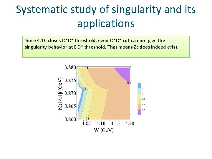 Systematic study of singularity and its applications Since 4. 16 closes D*D* threshold, even