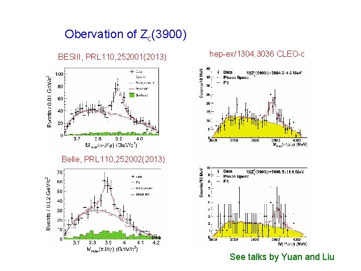 Obervation of Zc(3900) BESIII, PRL 110, 252001(2013) hep-ex/1304. 3036 CLEO-c Belle, PRL 110, 252002(2013)