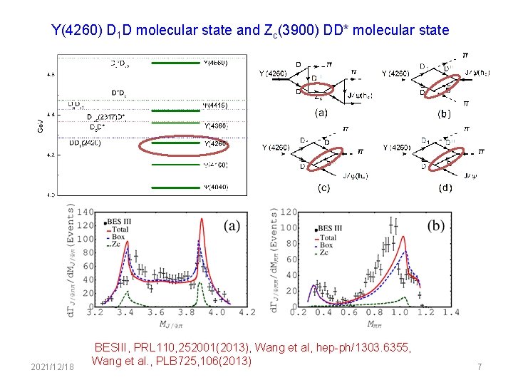 Y(4260) D 1 D molecular state and Zc(3900) DD* molecular state 2021/12/18 BESIII, PRL