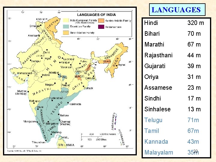 LANGUAGES Hindi 320 m Bihari 70 m Marathi 67 m Rajasthani 44 m Gujarati