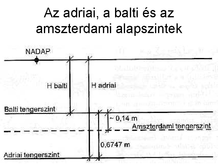 Az adriai, a balti és az amszterdami alapszintek 