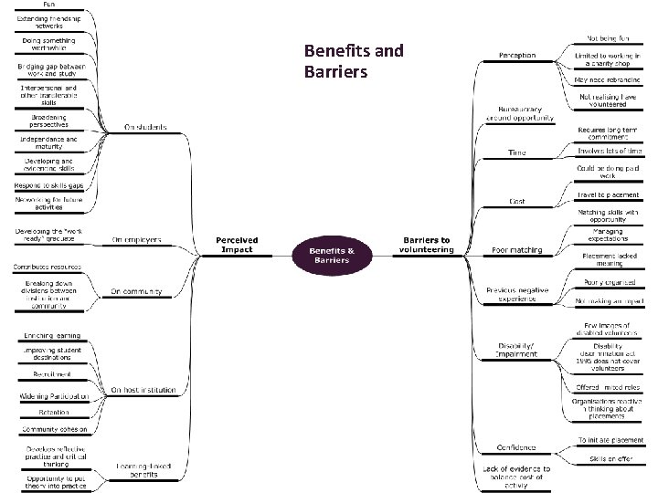 Benefits and Barriers 