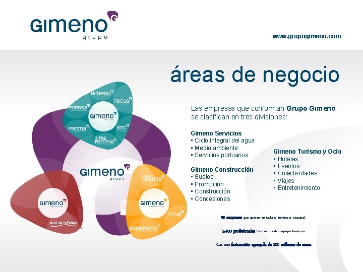 www. grupogimeno. com áreas de negocio Las empresas que conforman Grupo Gimeno se clasifican