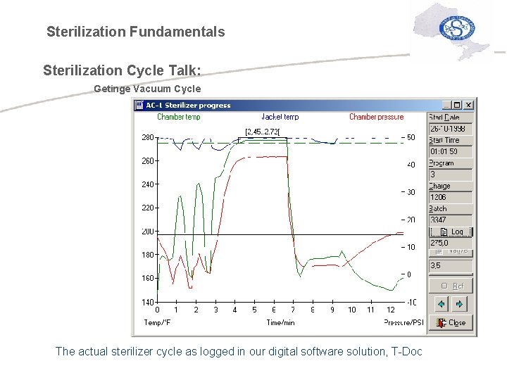 Sterilization Fundamentals Sterilization Cycle Talk: Getinge Vacuum Cycle The actual sterilizer cycle as logged