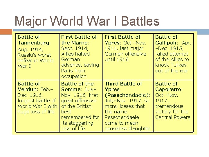Major World War I Battles Battle of Tannenburg: Aug. 1914, Russia’s worst defeat in Major World War I Battles Battle of Tannenburg: Aug. 1914, Russia’s worst defeat in