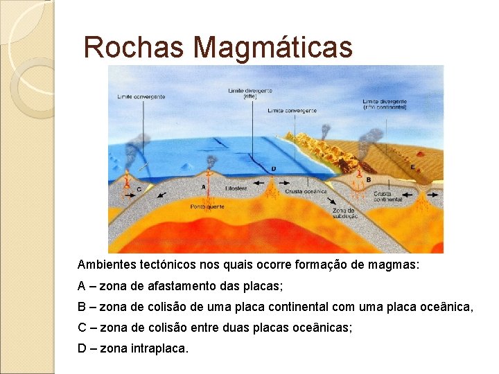 Rochas Magmáticas Ambientes tectónicos nos quais ocorre formação de magmas: A – zona de