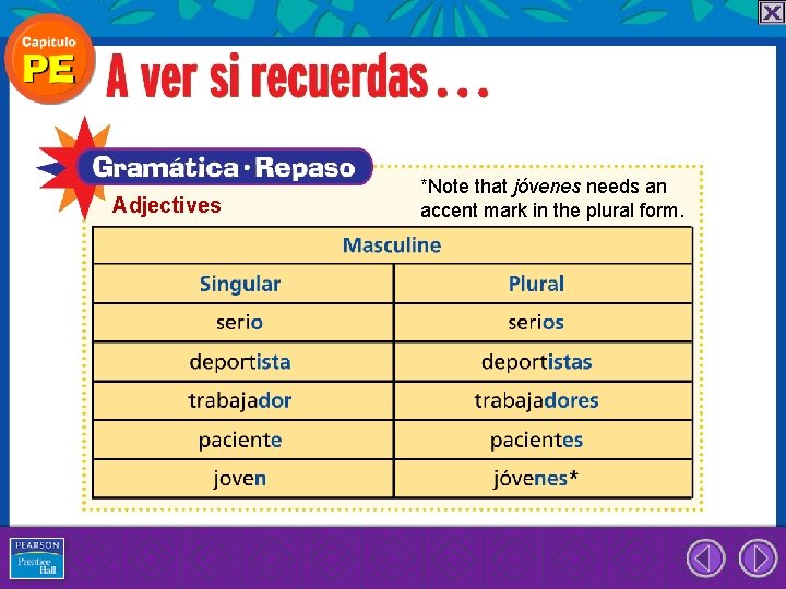 Adjectives *Note that jóvenes needs an accent mark in the plural form. 