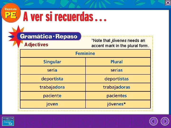 Adjectives *Note that jóvenes needs an accent mark in the plural form. 