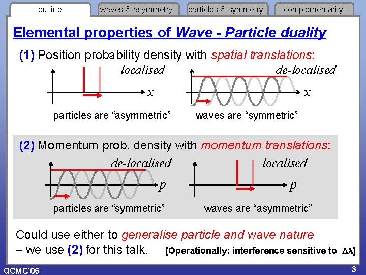 outline waves & asymmetry particles & symmetry complementarity Elemental properties of Wave - Particle