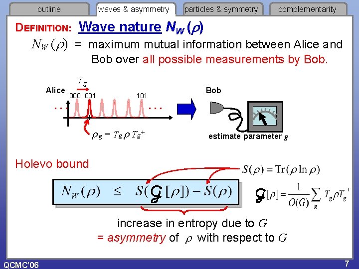 outline waves & asymmetry particles & symmetry complementarity DEFINITION: Wave nature NW ( )