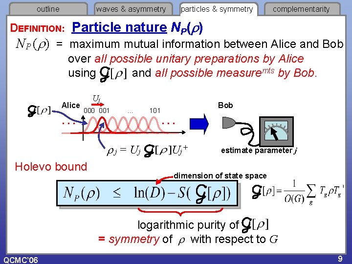 outline waves & asymmetry particles & symmetry complementarity DEFINITION: Particle nature NP( ) NP