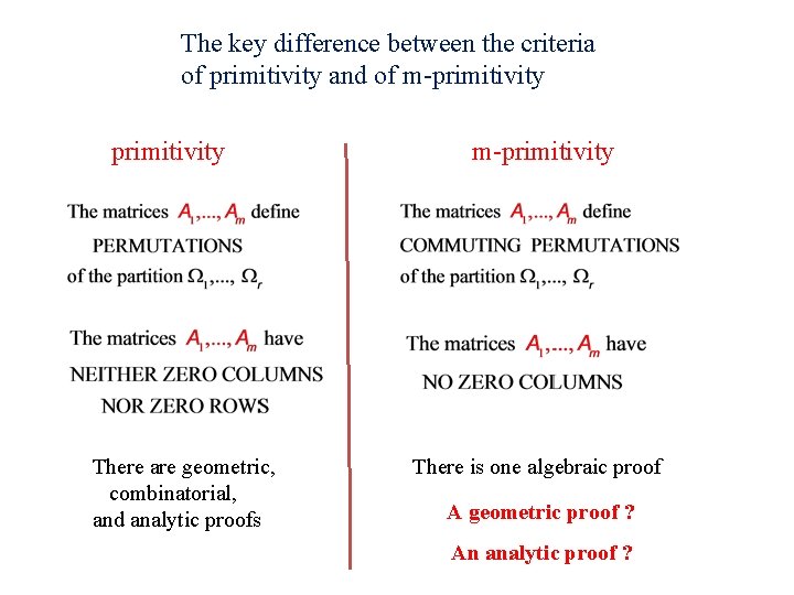 The key difference between the criteria of primitivity and of m-primitivity There are geometric,