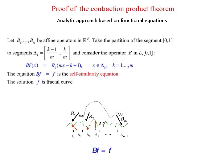 Proof of the contraction product theorem Analytic approach based on functional equations f(1) f(0)
