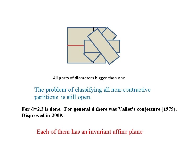 All parts of diameters bigger than one The problem of classifying all non-contractive partitions