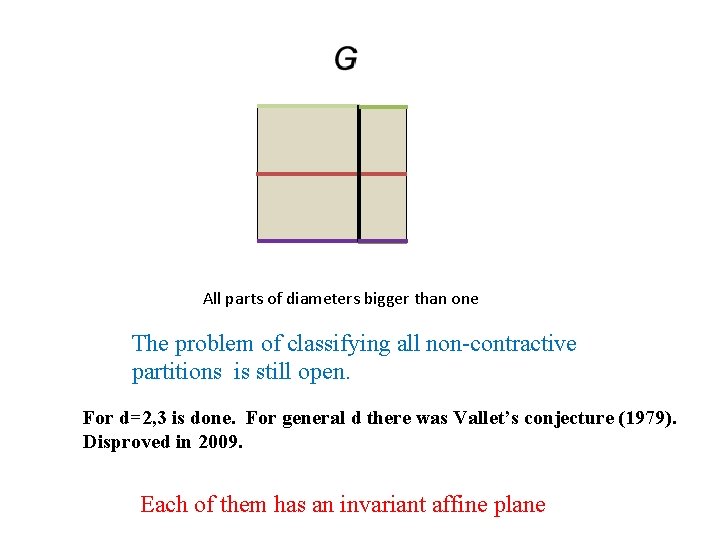 All parts of diameters bigger than one The problem of classifying all non-contractive partitions